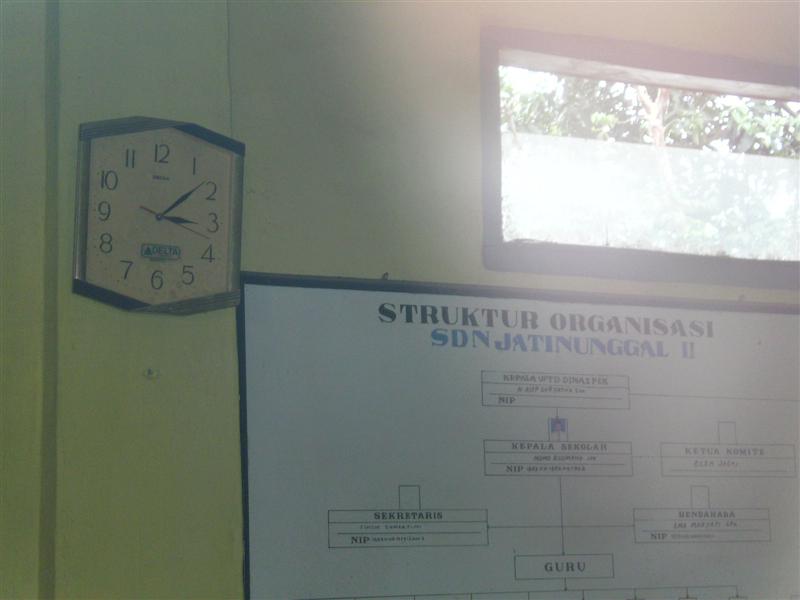 SDN JATINUNGGAL 02