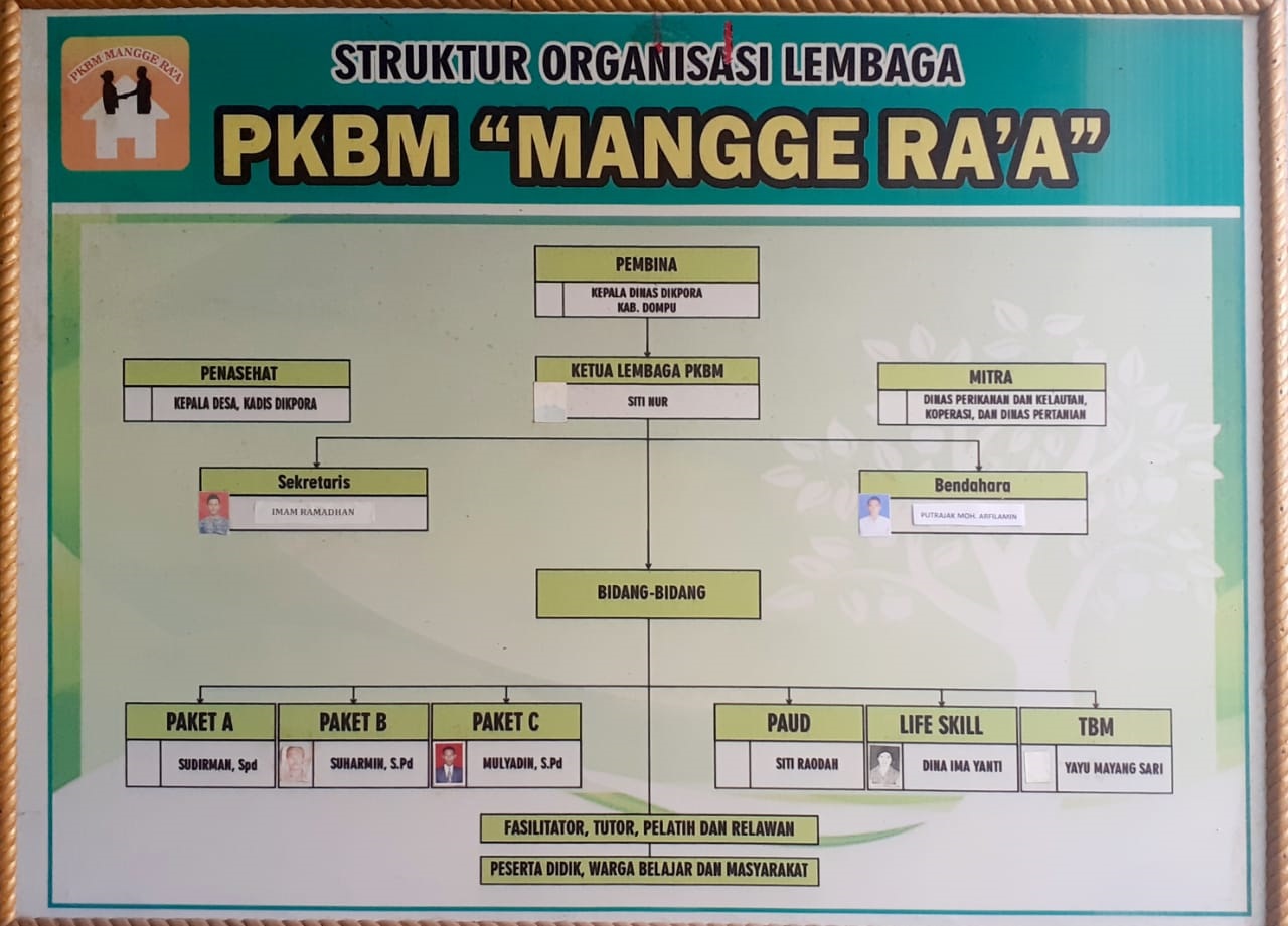 Pkbm Manggera A