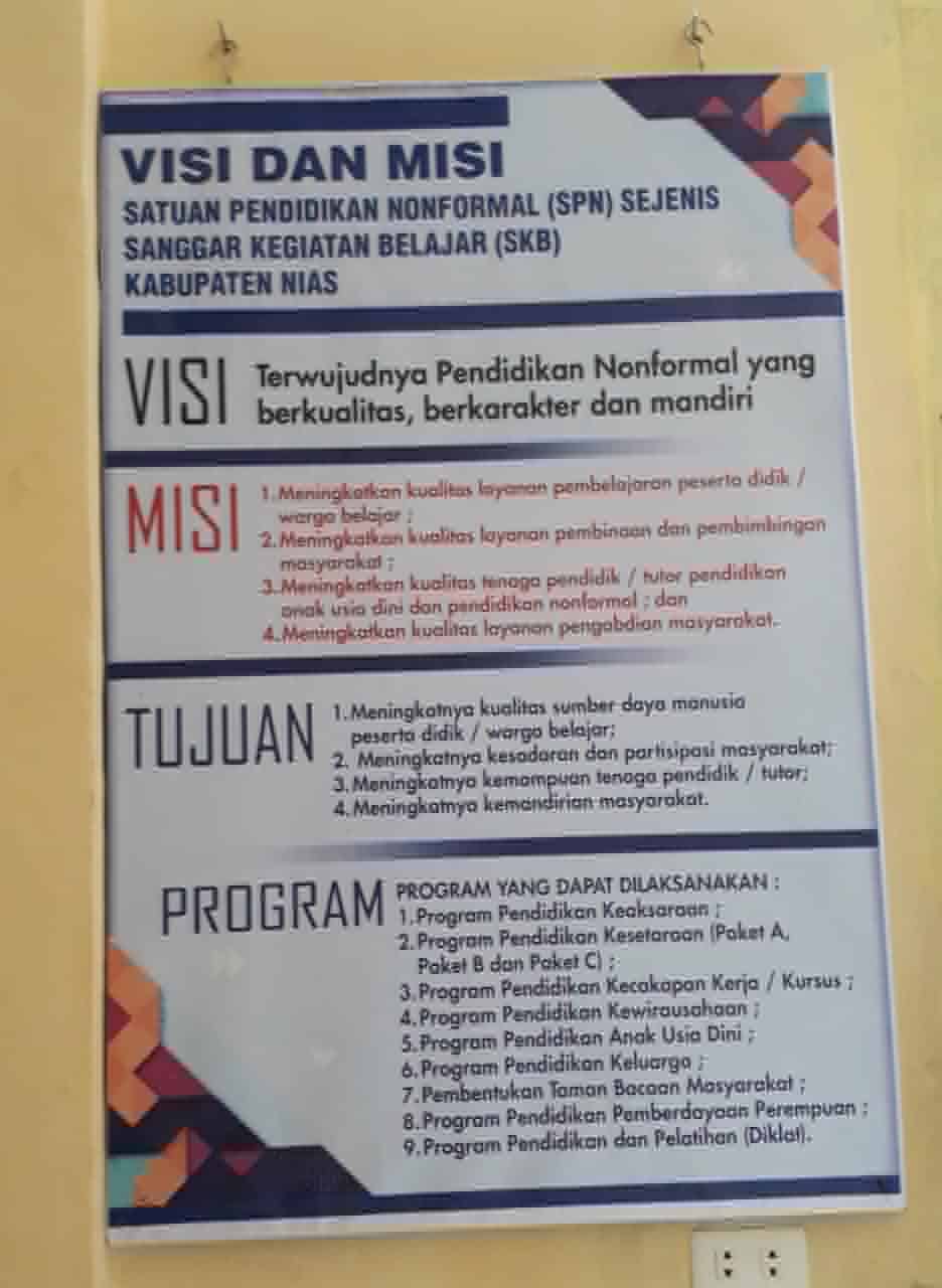 Spn Sejenis Skb Kabupaten Nias